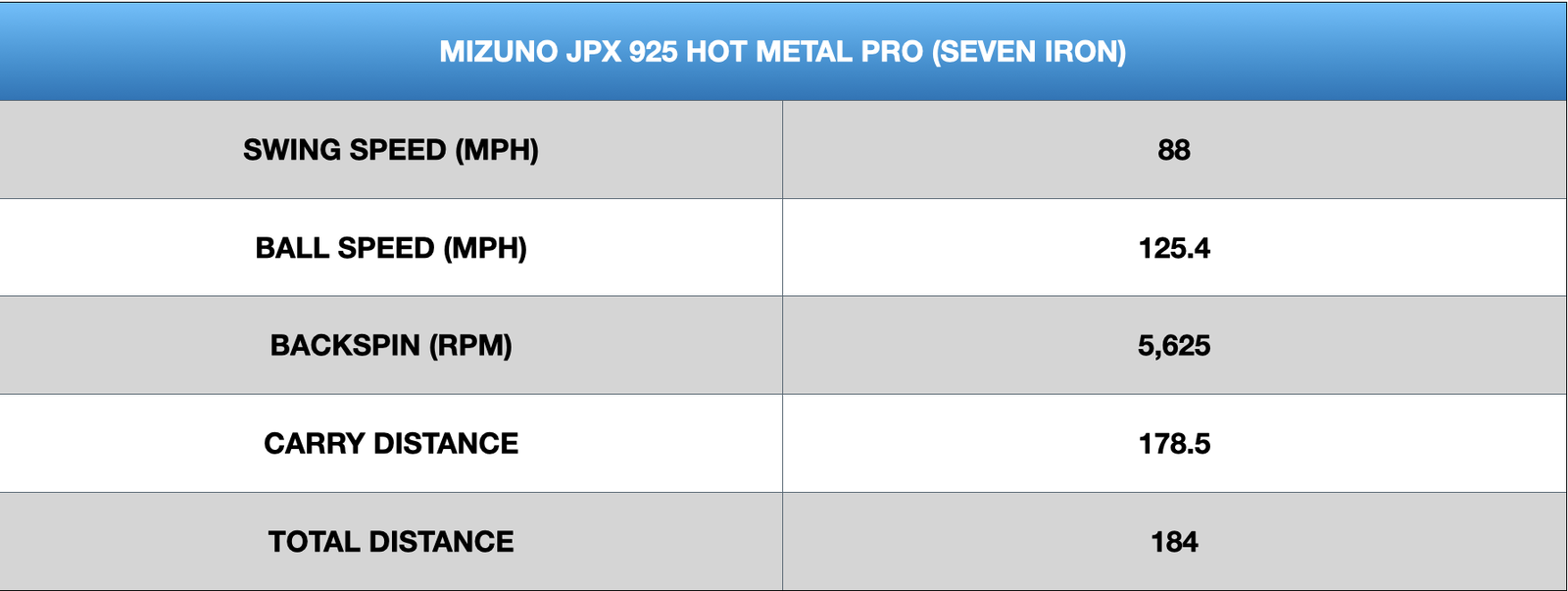 Mizuno JPX 925 Hot Metal Pro Irons
